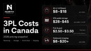 2026 Canadian 3PL pricing graphic showing fulfillment, GTA pallet storage, pick and pack, and outbound shipping cost ranges.