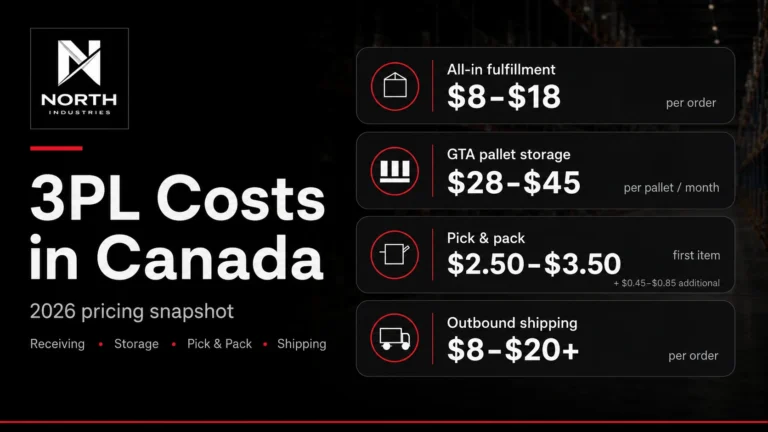 2026 Canadian 3PL pricing graphic showing fulfillment, GTA pallet storage, pick and pack, and outbound shipping cost ranges.